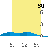 Jamaica Beach tide chart for Sunday, June 30, 2024