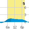 Jamaica Beach tide chart for Wednesday, June 5, 2024