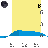 Jamaica Beach tide chart for Thursday, June 6, 2024