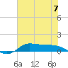 Jamaica Beach tide chart for Friday, June 7, 2024