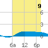 Jamaica Beach tide chart for Sunday, June 9, 2024