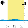 Jamaica Beach tide chart for Saturday, July 13, 2024