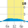 Jamaica Beach tide chart for Thursday, July 18, 2024