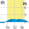Jamaica Beach tide chart for Sunday, July 21, 2024