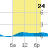Jamaica Beach tide chart for Wednesday, July 24, 2024