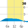 Jamaica Beach tide chart for Tuesday, July 30, 2024