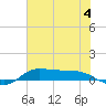 Jamaica Beach tide chart for Thursday, July 4, 2024