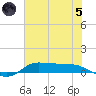 Jamaica Beach tide chart for Friday, July 5, 2024