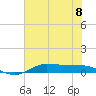 Jamaica Beach tide chart for Monday, July 8, 2024