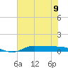 Jamaica Beach tide chart for Tuesday, July 9, 2024