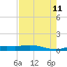 Jamaica Beach tide chart for Sunday, August 11, 2024