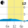 Jamaica Beach tide chart for Monday, August 12, 2024