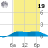 Jamaica Beach tide chart for Monday, August 19, 2024