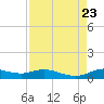 Jamaica Beach tide chart for Friday, August 23, 2024