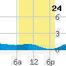 Jamaica Beach tide chart for Saturday, August 24, 2024