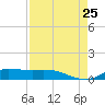 Jamaica Beach tide chart for Sunday, August 25, 2024