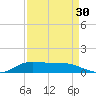 Jamaica Beach tide chart for Friday, August 30, 2024