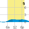 Jamaica Beach tide chart for Monday, August 5, 2024