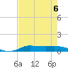 Jamaica Beach tide chart for Tuesday, August 6, 2024