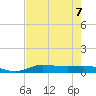 Jamaica Beach tide chart for Wednesday, August 7, 2024