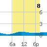Jamaica Beach tide chart for Thursday, August 8, 2024