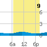 Jamaica Beach tide chart for Friday, August 9, 2024