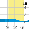 Jamaica Beach tide chart for Tuesday, September 10, 2024