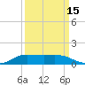 Jamaica Beach tide chart for Sunday, September 15, 2024