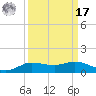Jamaica Beach tide chart for Tuesday, September 17, 2024