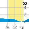 Jamaica Beach tide chart for Sunday, September 22, 2024