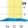 Jamaica Beach tide chart for Sunday, September 29, 2024