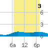 Jamaica Beach tide chart for Tuesday, September 3, 2024
