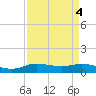Jamaica Beach tide chart for Wednesday, September 4, 2024