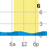 Jamaica Beach tide chart for Friday, September 6, 2024