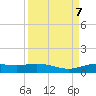 Jamaica Beach tide chart for Saturday, September 7, 2024
