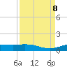 Jamaica Beach tide chart for Sunday, September 8, 2024