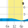 Jamaica Beach tide chart for Monday, September 9, 2024