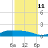 Jamaica Beach tide chart for Friday, October 11, 2024