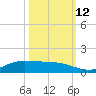 Jamaica Beach tide chart for Saturday, October 12, 2024