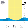 Jamaica Beach tide chart for Thursday, October 17, 2024