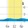 Jamaica Beach tide chart for Tuesday, October 1, 2024