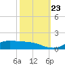 Jamaica Beach tide chart for Wednesday, October 23, 2024