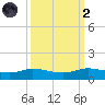 Jamaica Beach tide chart for Wednesday, October 2, 2024