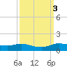 Jamaica Beach tide chart for Thursday, October 3, 2024