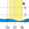Jamaica Beach tide chart for Sunday, October 6, 2024