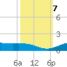 Jamaica Beach tide chart for Monday, October 7, 2024