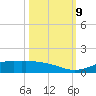 Jamaica Beach tide chart for Wednesday, October 9, 2024