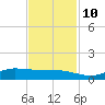 Jamaica Beach tide chart for Sunday, November 10, 2024