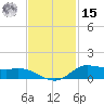 Jamaica Beach tide chart for Friday, November 15, 2024