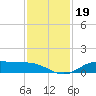 Jamaica Beach tide chart for Tuesday, November 19, 2024